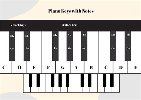 Piano Keys and Notes .